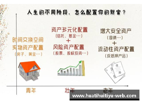 足球明星资产管理手册