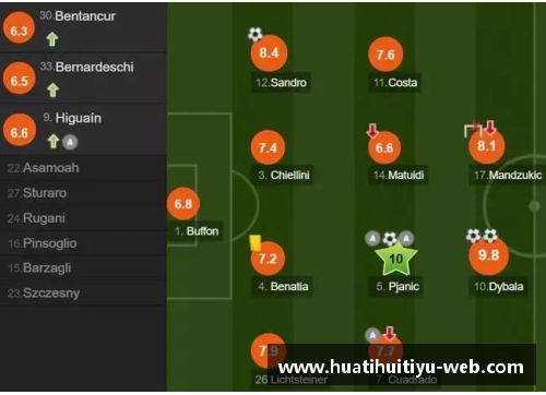 梦八队球员数据详解及分析