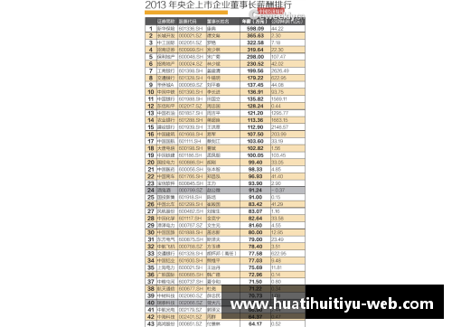 骑士球员工资排行榜：巅峰薪酬揭秘