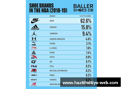 NBA球员生涯场次的统计与分析